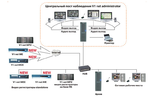 Конфигурация системы