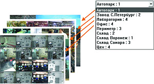 Послойное отображение