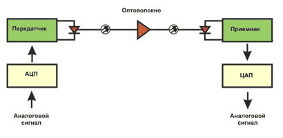 Схема