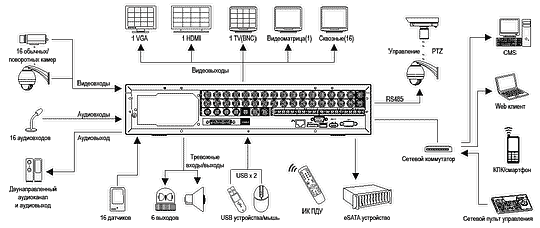 Схема применения V1net1604HE-T