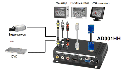 Схема подключения AD001HH