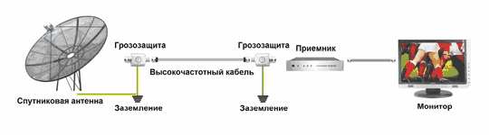 Схема подключения