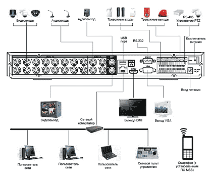 Схема подключения V1netXX04LE-L