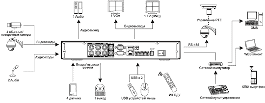 Схема подключения V1net0404LE-AS