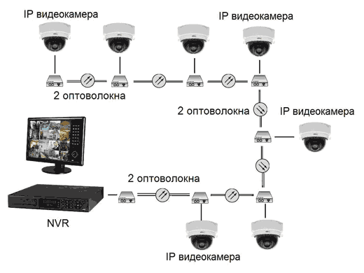 Схема подключения