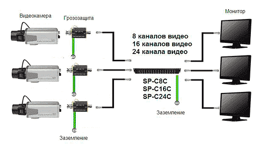 Схема