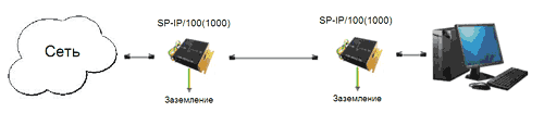 Схема подключения SP-IP/100/1000