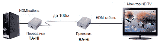 Схема подключения