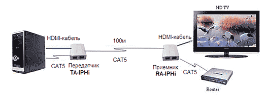 Схема подключения