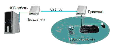 Схема подключения