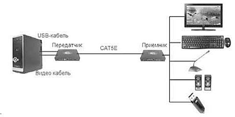 Схема подключения