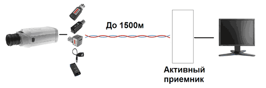 Схема подключения