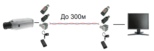 Схема подключения