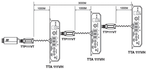 TTA111VH