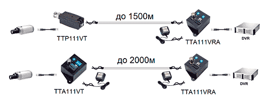 Схема подключения