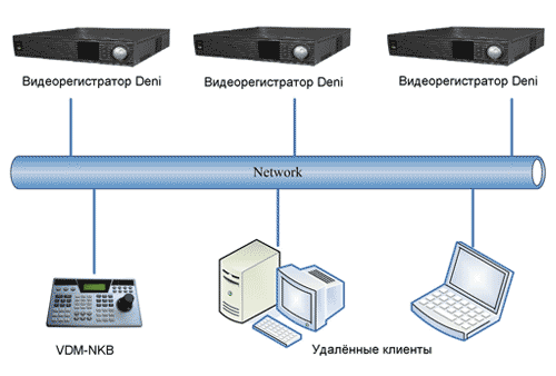 Схема взаимодействия VDM-NKB