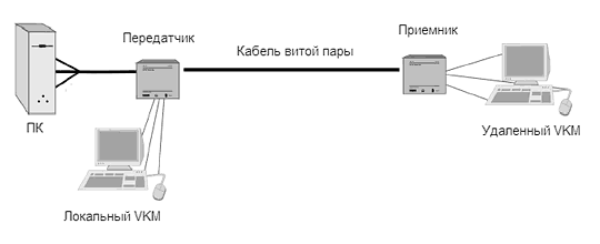 Схема подключения