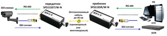 Описание: \\SERVER2\v1electronics\Маркетинг\САЙТЫ\НОВОСТИ для сайта\13.06.04_Новость SDI по оптике\Схема.jpg